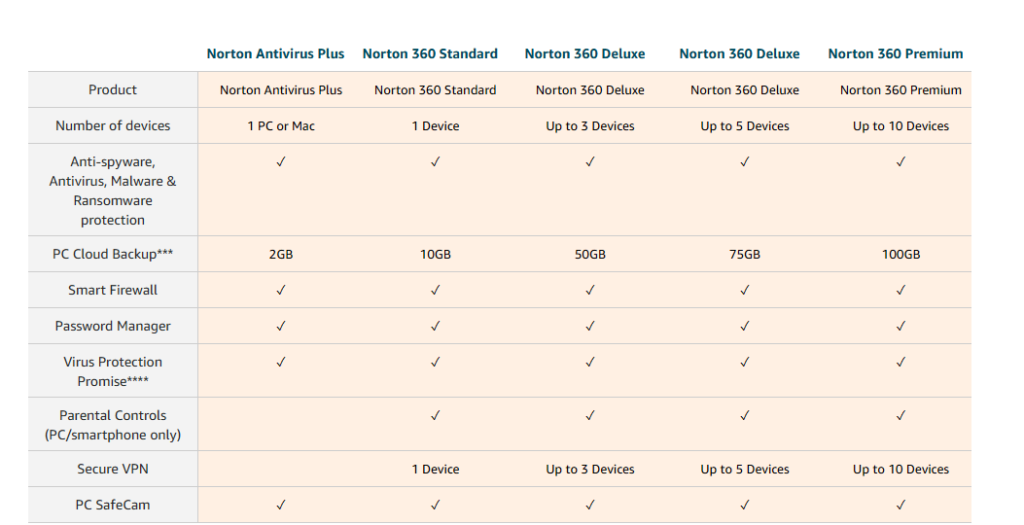 Which is Best Antivirus for PC On Amazon ? 3 best antivirus for pc