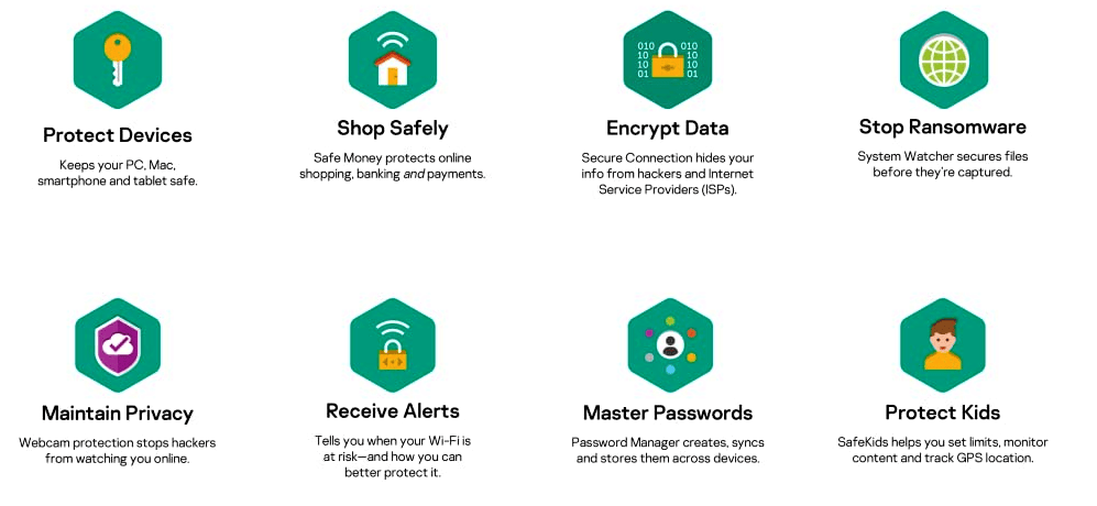 Which is Best Antivirus for PC On Amazon ? 10 kaspersky antivirus 1